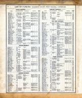 Directory 002, Harrison County 1886
